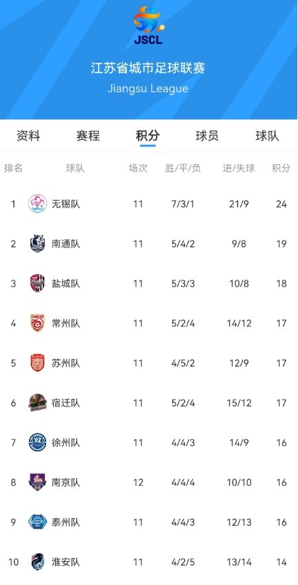 上海申花VS淡滨尼流浪者直播_上海申花VS淡滨尼流浪者直播免费在线观看_上海申花VS淡滨尼流浪者直播在线高清(无插件)