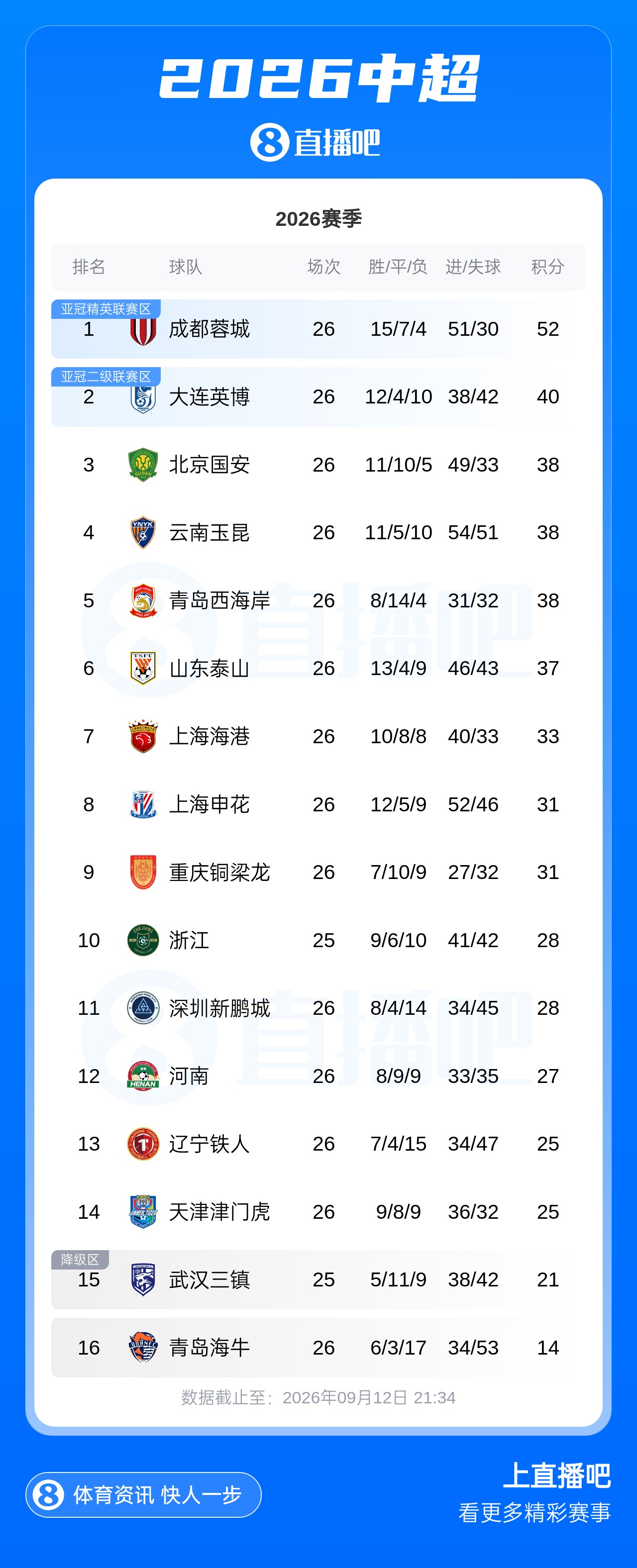 曼城直播_曼城免费直播在线直播_曼城直播高清免费观看